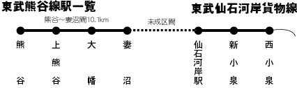 駅情報 – 熊谷 | 駅情報